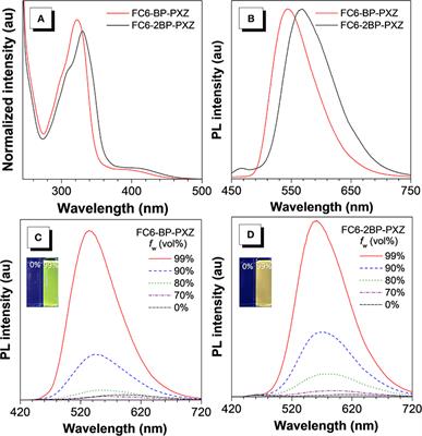 Efficient Aggregation-Induced Delayed Fluorescence Luminogens for Solution-Processed OLEDs With Small Efficiency Roll-Off